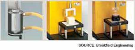 Instrumentation: Measurement