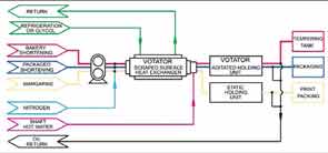 Proces Diagram