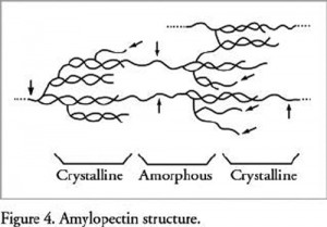 (click for larger image, image credit: Dupont)